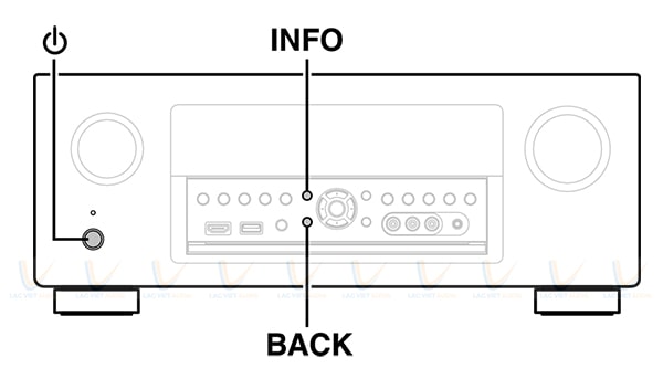 Trung Tâm Sửa Amply DENON Tại Hà Nội Chia Sẻ Cách Reset amply Denon AVR-X4400H, AVR-X6400H, AVR-X7200WA: