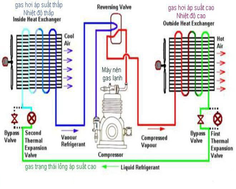 Cấu tạo của Block tủ lạnh