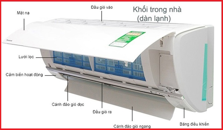 Các bộ phận chính của điều hòa