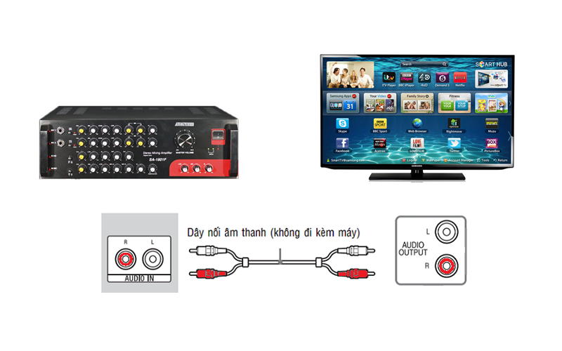 Cách kết nối âm ly với tivi